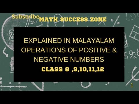Thumbnail: Operations on Positive and Negative Numbers